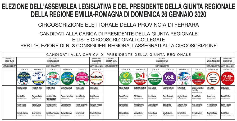 candidati circoscrizione Ferrara
