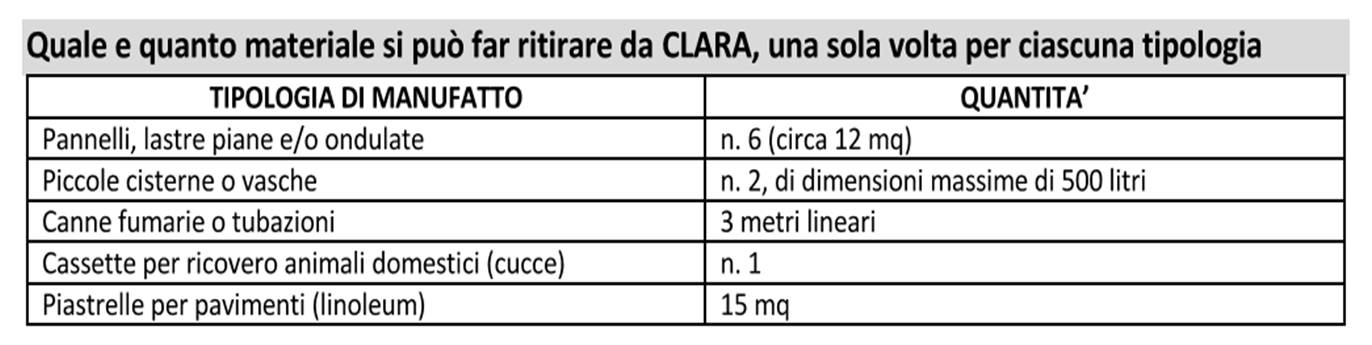 Clara tabella amianto